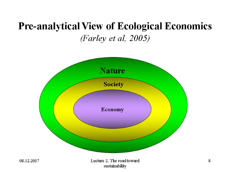 08.12.2017 Lecture 2. The road toward sustainability 8 Pre-analytical View of Ecological Economics (Farley